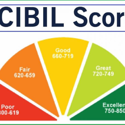 Why Is Cibil Score Important For A Home-Loan?